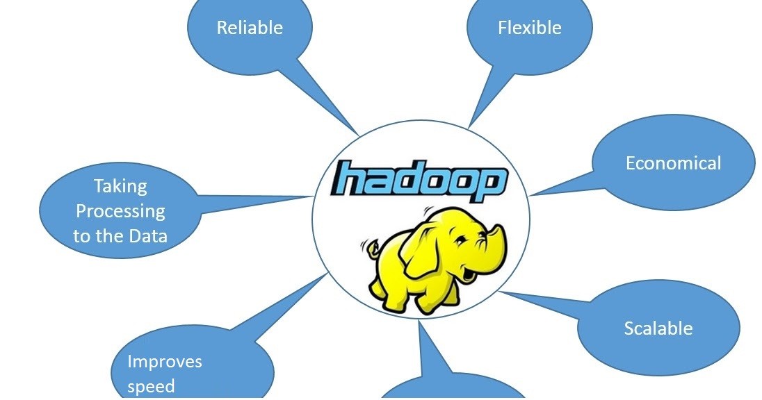 Benefits of using Hadoop