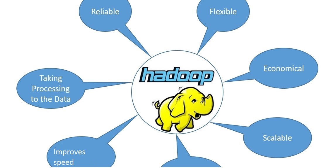 Hadoop Explained: The Big Data Toolkit