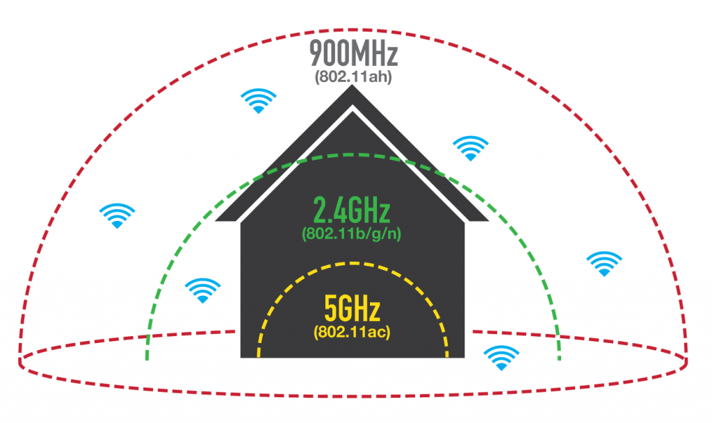 How To Pick The Perfect Wireless Router For Your Home