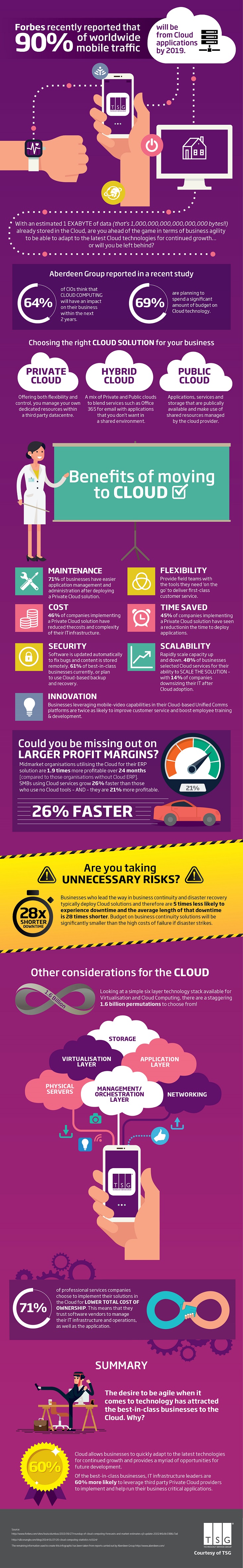 Cloud infographic - from TSG