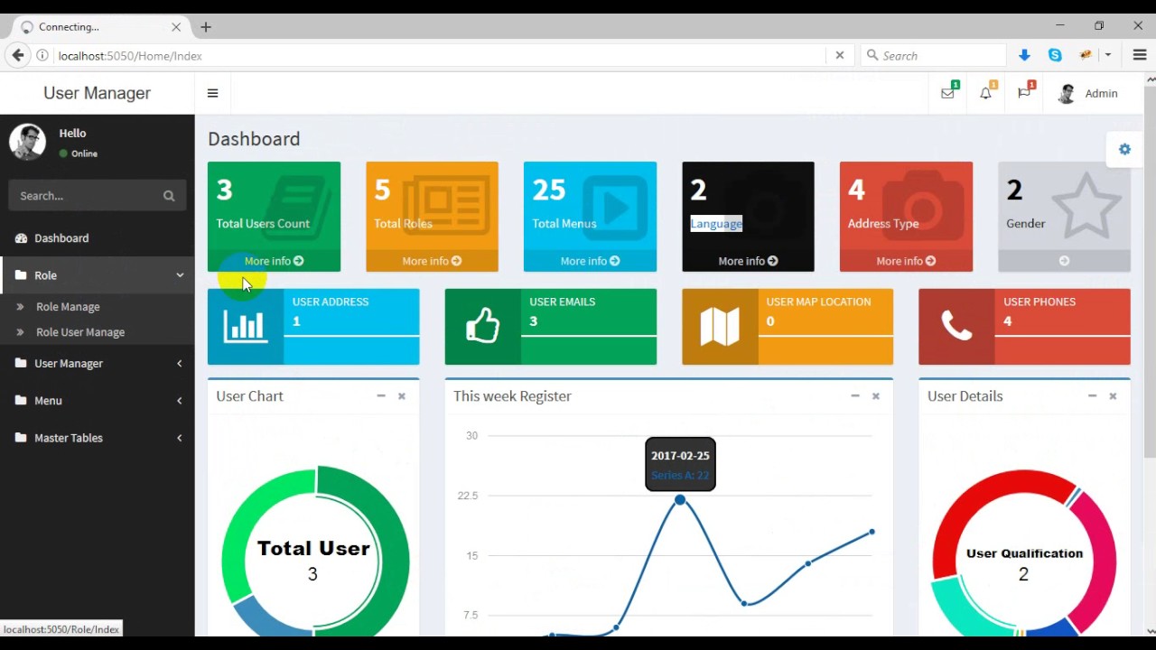 8 Reasons You Should Start Using Asp Net Mvc Today Connection Cafe