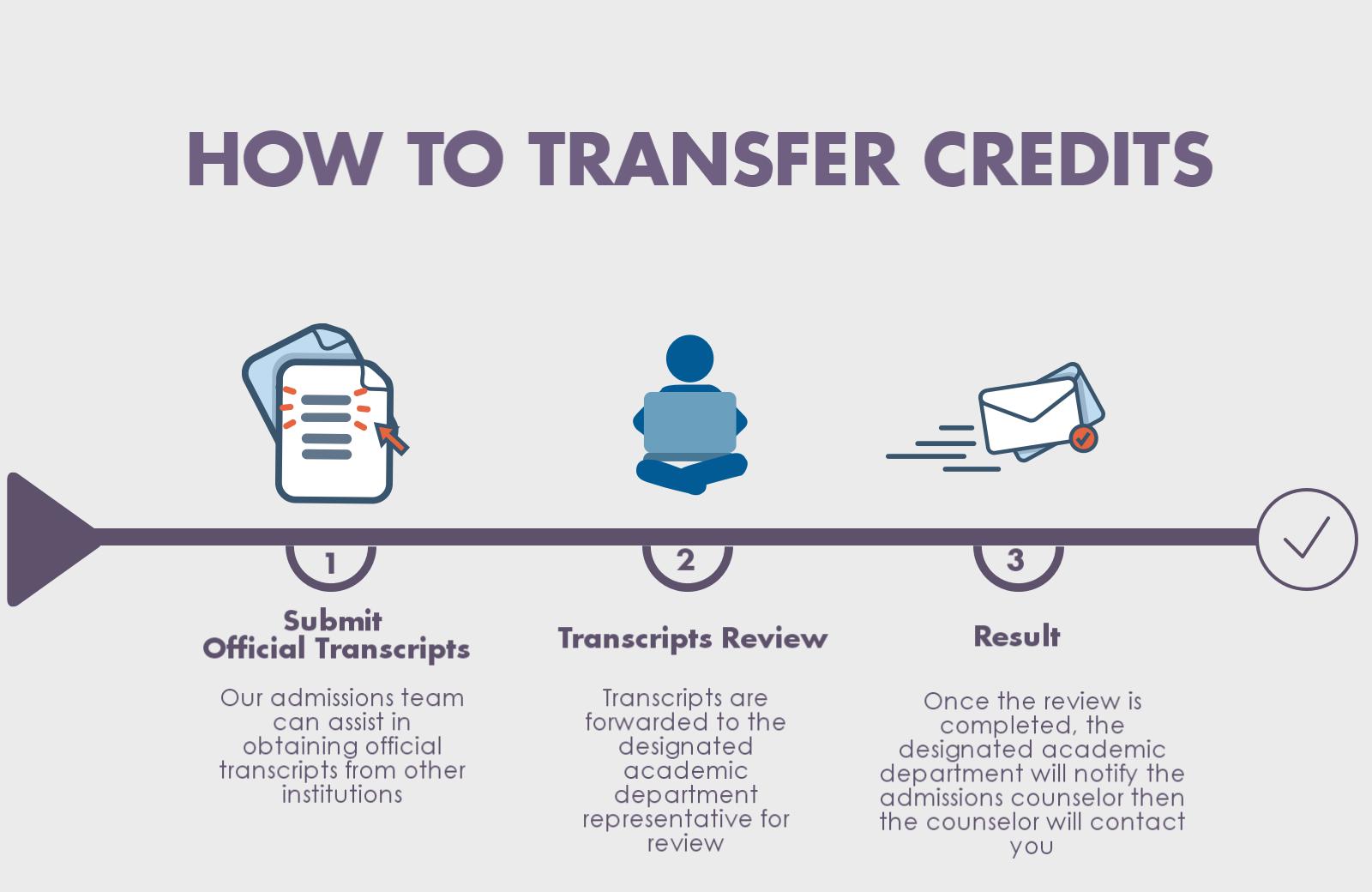 Common challenges in transferring credits