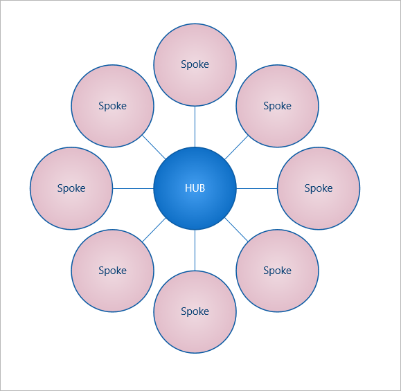 HubSpoke Integration And ESB Explained For Any Business Owner Connection Cafe