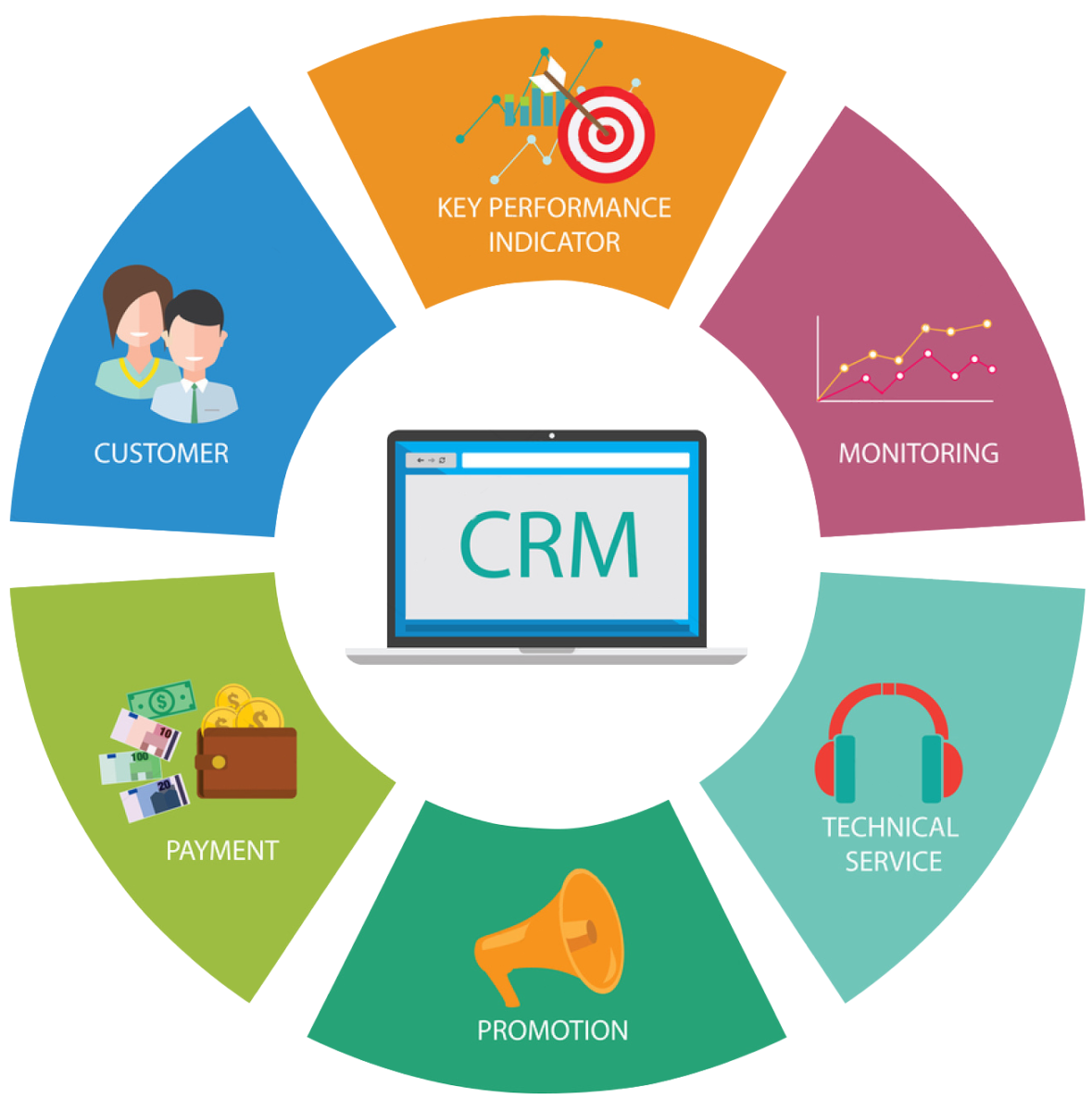 How To CherryPick The Best CRM System For Your Business Connection Cafe