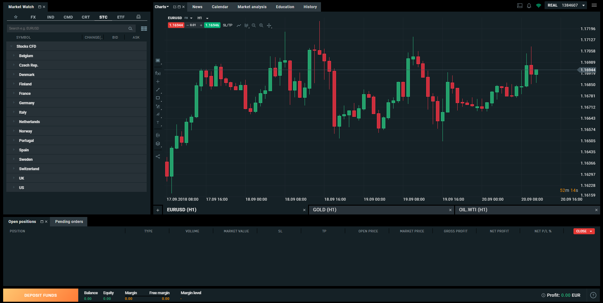 How Software like Metatrader 4 Has Revolutionized The ...