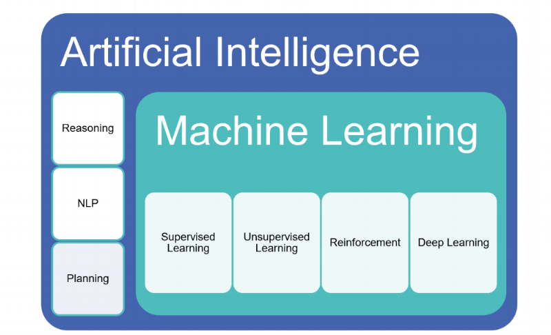 Machine reasoning. NLP машинное обучение. Deep Learning algorithms. Алгоритм NLP Glove.