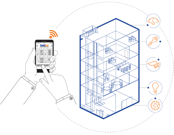 Building-Management-Solution