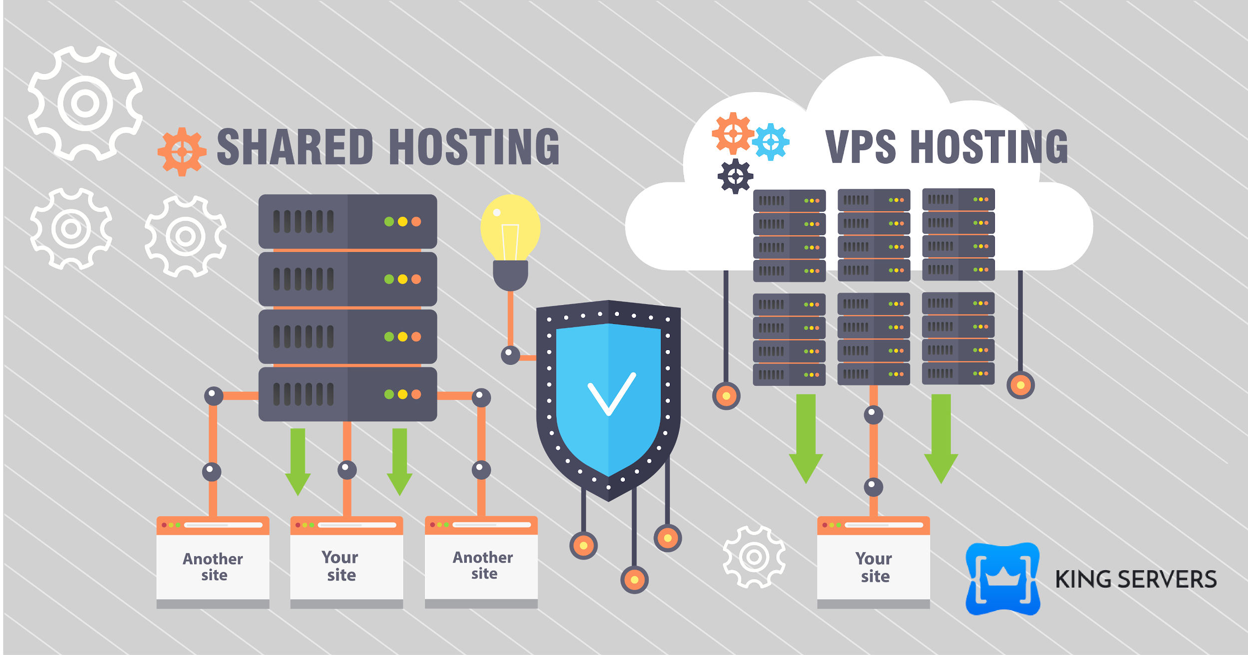 91vpn server virtualization