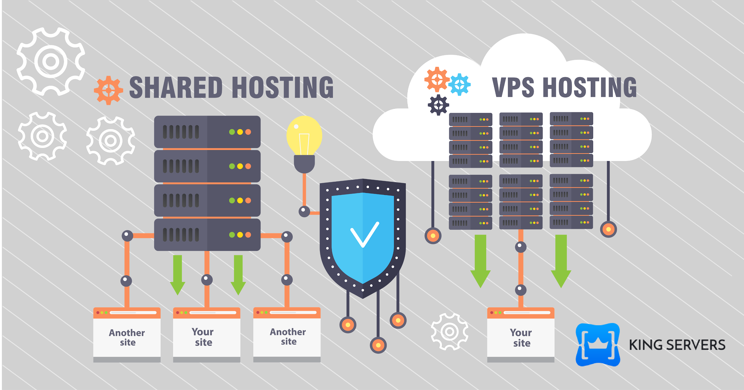 Другой сайт. Виртуальный выделенный сервер. VPS хостинг. Виртуальный хостинг для сайтов. Виртуальный хостинг выделенный виртуальный сервер выделенный сервер.