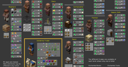 Best Villager Trades – Unveiling the Ultimate Guide for Effortless Emerald Farming