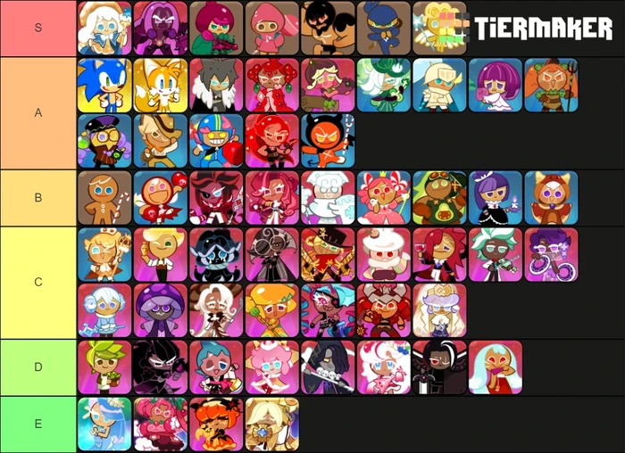 Cookie Run Kingdom Tier List - The Ultimate Guide to Sweet Success ...