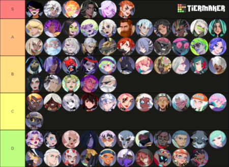 Dislyte Tier List