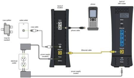 Why Does My Spectrum Internet Keep Going Out in 2023 – Definitive Strategies for Seamless Connectivity