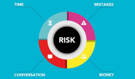 Minimizing Risk in Business Processes