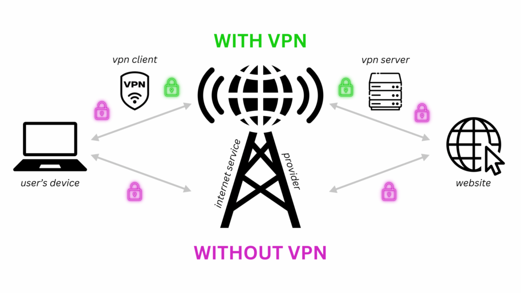 VPN Myths People Still Believe in 2025