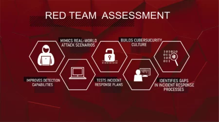 How Red Teaming Helps You Spot Weaknesses Before Attackers Do How Red Teaming Helps You Spot Weaknesses Before Attackers Do