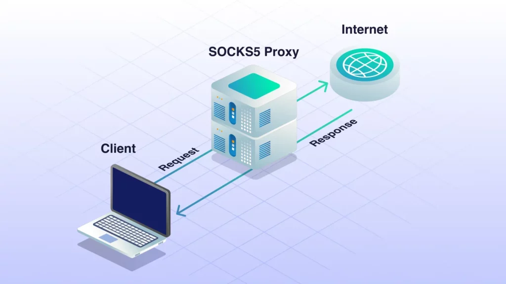 5 Reasons to Use a SOCKS5 Proxy