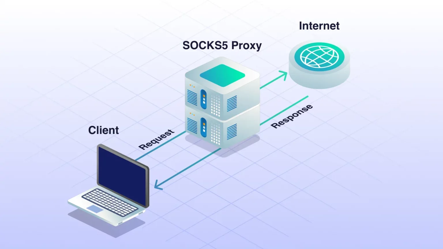 5 Reasons to Use a SOCKS5 Proxy