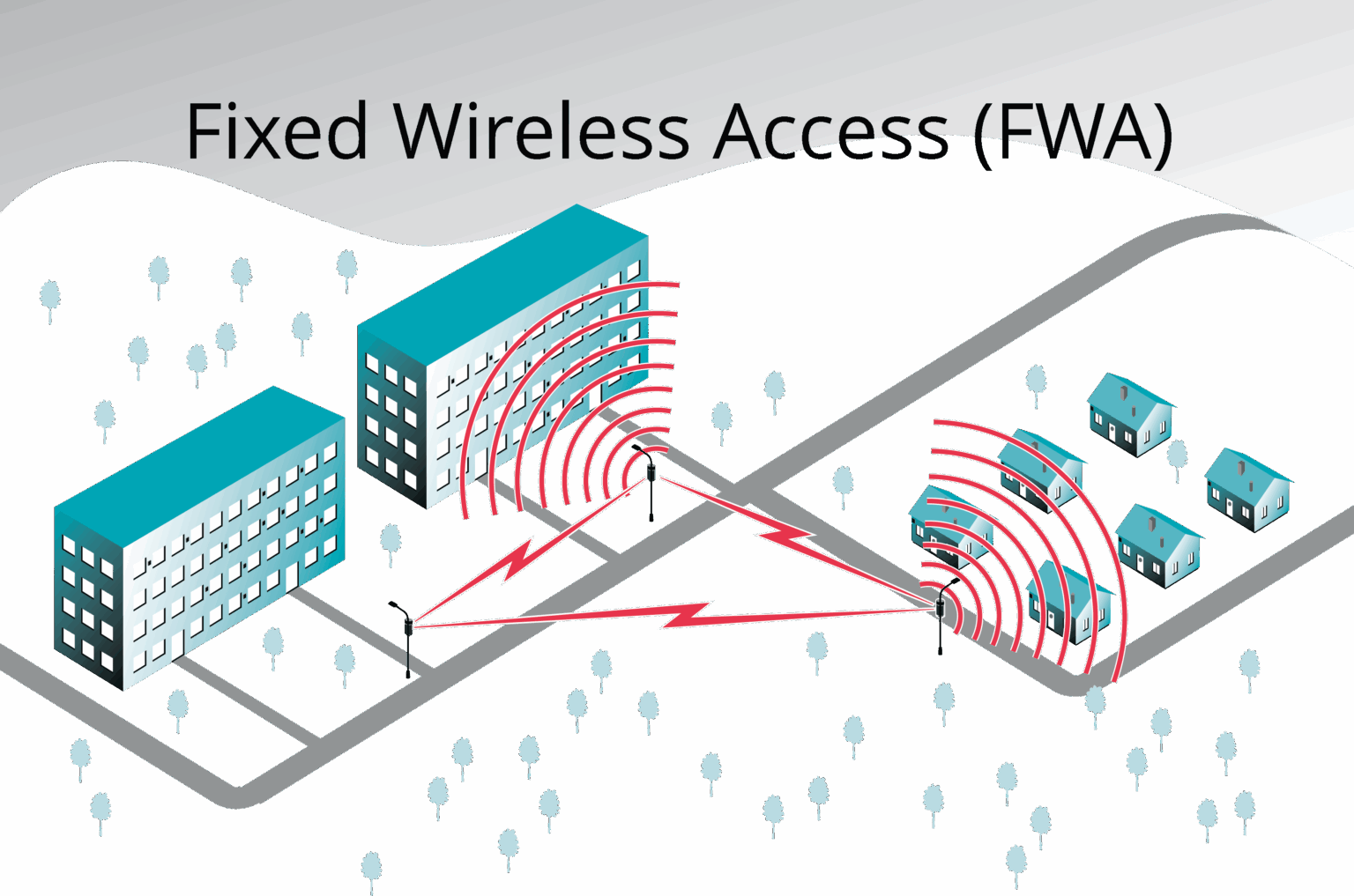 Fixed Wireless Access as the Foundation of Modern Business Continuity