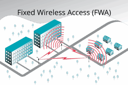 Fixed Wireless Access as the Foundation of Modern Business Continuity