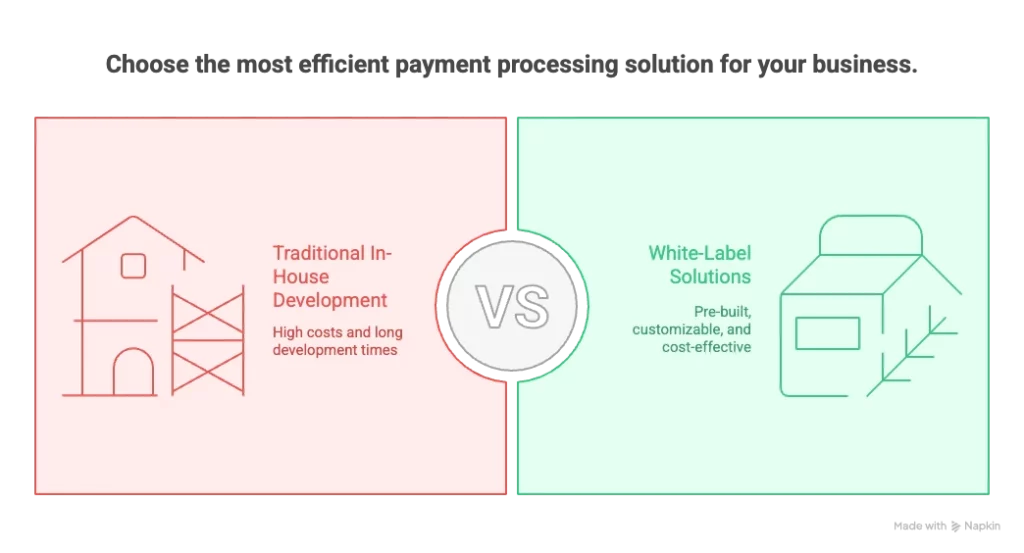 Cost-Effectiveness and Rapid Time-to-Market