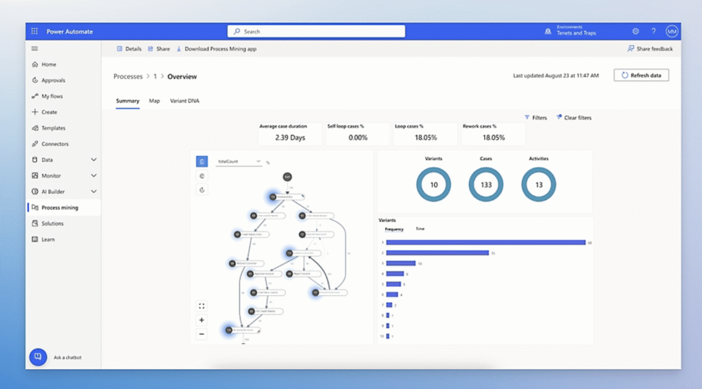 Microsoft Power Automate