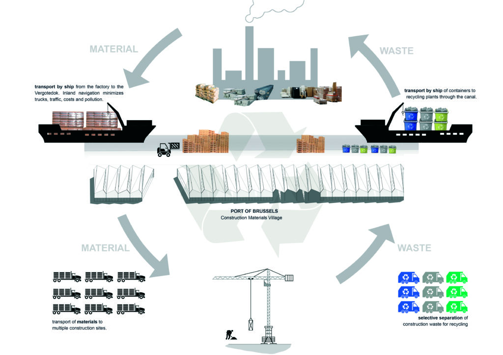 How Material Flow Management Cuts Costs And Improves Efficiency? How Material Flow Management Cuts Costs And Improves Efficiency?
