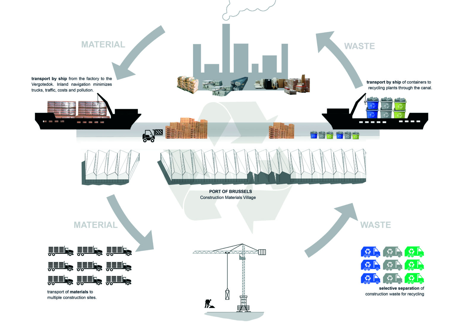 How Material Flow Management Cuts Costs And Improves Efficiency?