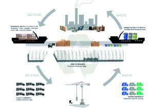How Material Flow Management Cuts Costs And Improves Efficiency?