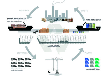 How Material Flow Management Cuts Costs And Improves Efficiency? How Material Flow Management Cuts Costs And Improves Efficiency?