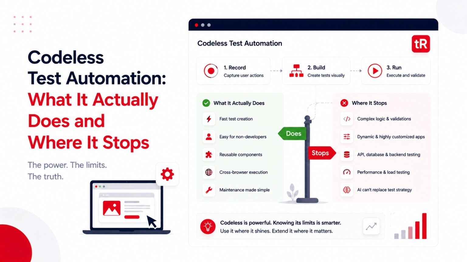 Codeless Test Automation: What It Does & Where It Stops